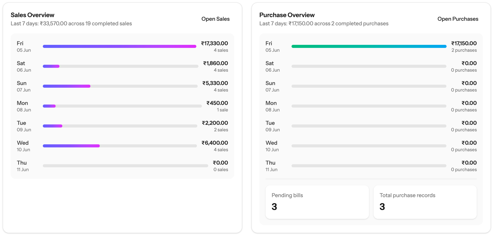 SmartPOS Dashboard
